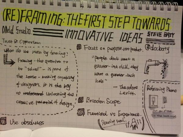 sketchnotes for the presentation