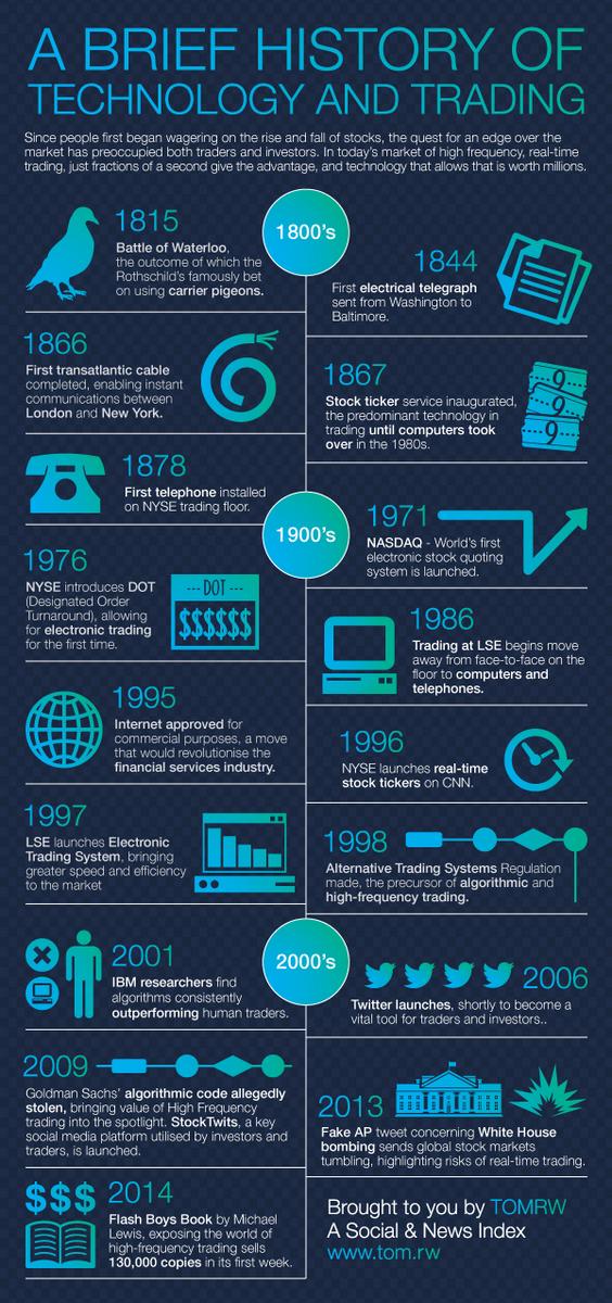 Trendensity's tweet image. 