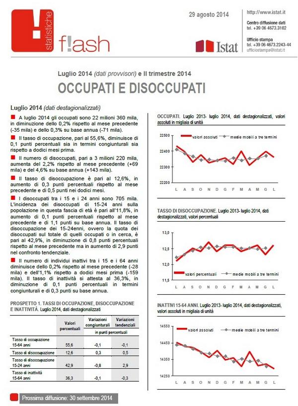 #navigandosulsitoIstat: purtroppo meno #Occupati e piu' #Disoccupati anche a luglio2014,#Flash:istat.it/it/archivio/13…