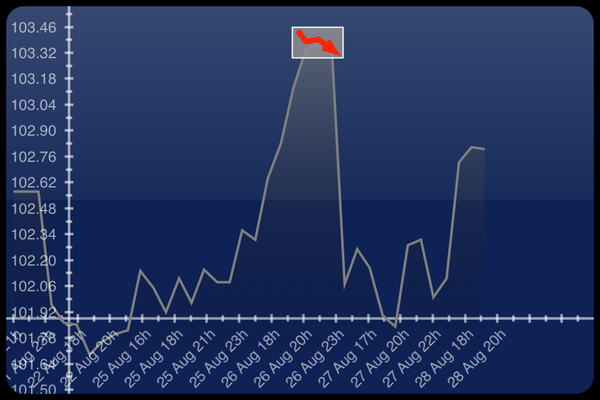 MarketImpulses's tweet photo. $AGU.CA down after SELL signal identified #trading #agriculture http://t.co/9VdwcETVpM