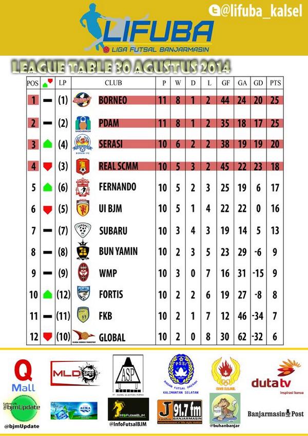Lifuba Sportainment tweet media