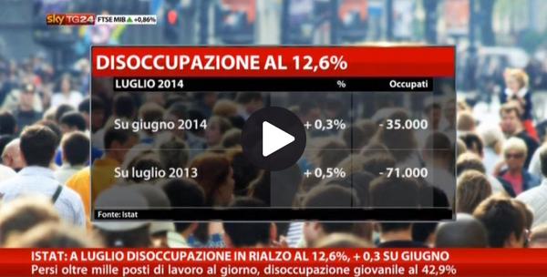 SkyTG24's tweet image. A luglio persi oltre 1000 posti di lavoro al giorno. I dati Istat: sky.tg/kjv