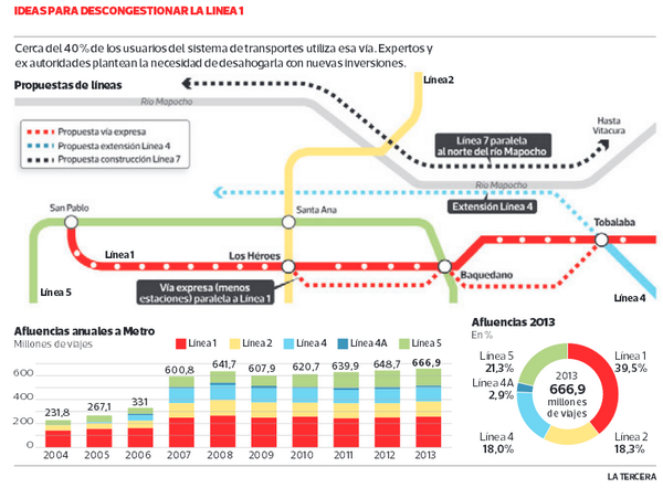 La Tercera tweet media