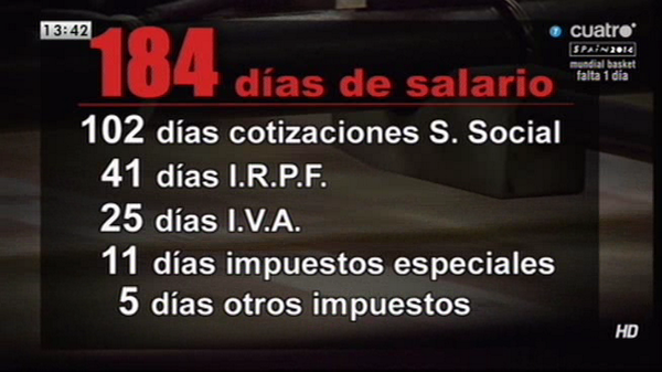mananascuatro's tweet photo. VÍDEO. Los españoles pagamos 6 meses de sueldo a Hacienda, según un informe de expertos→ http://t.co/lo5WLqNm0x http://t.co/Jvg2qoNeU7