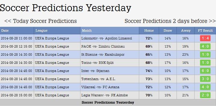 Asian Handicap Predictions