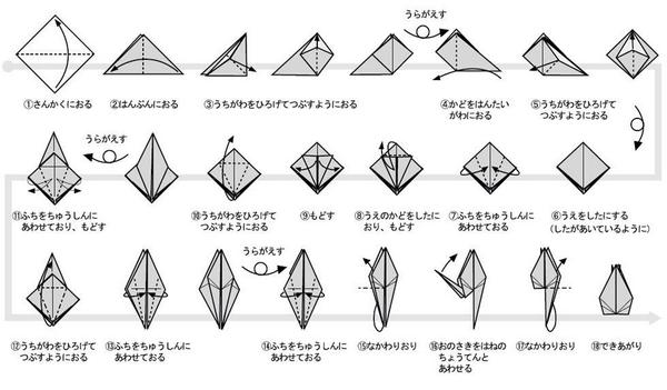 よーた Na Twitteru 今からでも間に合う ななみんへの千羽鶴を折ろう 折り方分かんないよって方は コチラの画像をご参照ください 私も今朝これ見て覚えたので 誰でも大丈夫です ご参加 ご協力よろしくお願いします Nanami1000 Http T Co Vtdx9byldb よーた Na Twitteru 今からでも間に合う ななみんへの千羽鶴を折ろう 折り方分かんないよって方は コチラの画像をご参照ください 私も今朝これ見て覚えたので 誰でも大丈夫です ご参加 ご協力よろしくお願いします Nanami1000 Http T Co Vtdx9byldb