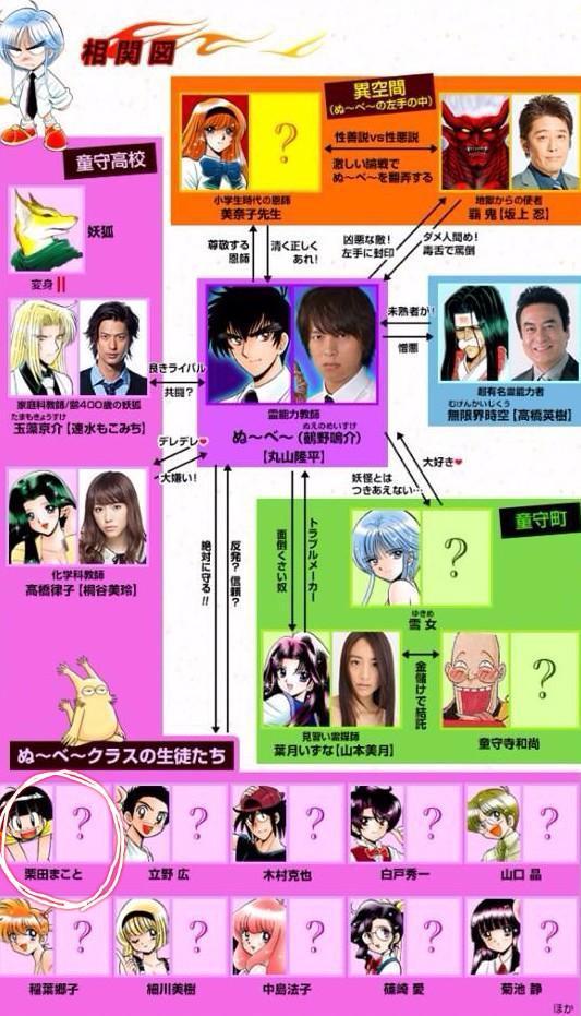 Jumpの画像屋さん Twitter પર Jump情報 知念侑李 ドラマ出演決定 関ジャニ の丸山隆平主演 地獄先生ぬ べ 知念は超常現象に造詣が深く Ufoなどを信じる ぬ べ 信者１号 で 妖怪との遭遇率が異常に高い 高校生 栗田まこと を演じる Http T Co