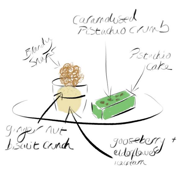 Throwback ipad doodle. Brainstorming #glutenfree puddings for a previous supper club <a href="/camberwellkichn/">TheCamberwellKitchen</a>