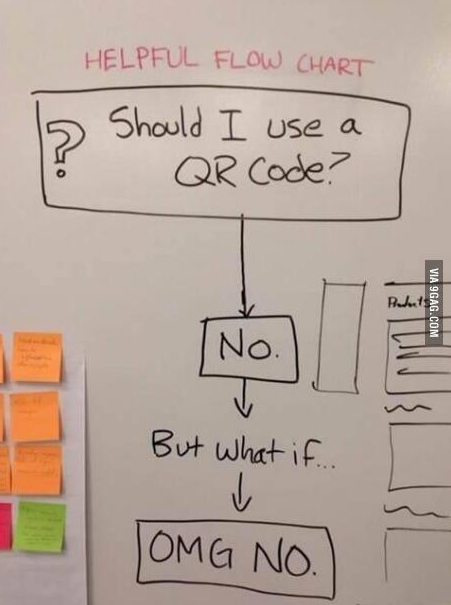 Siecledigital's tweet image. Et si on mettait un QR code ?