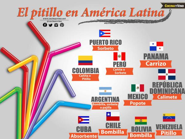 Como Se Dice Vino En Inglés