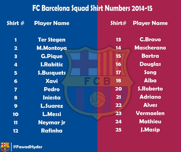barcelona players and their jersey numbers