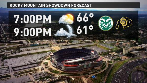 theWXwoman's tweet photo. It's GAME TIME!! #RockyMountainShowdown Throwdown!! Mother Nature on cue-- dry skies! #9wx http://t.co/PWa85px9MZ