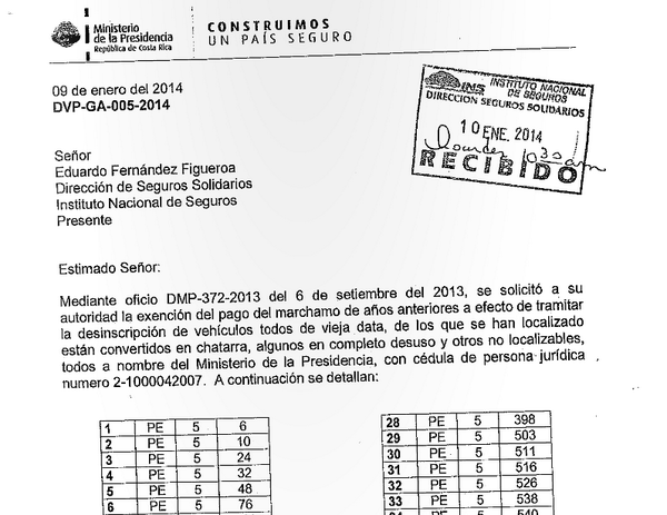 ameliarueda's tweet photo. Administración Chinchilla sabía de vehículos oficiales perdidos, revela carta al INS http://t.co/lXiKmrK7zd http://t.co/IfV1tL3vPw