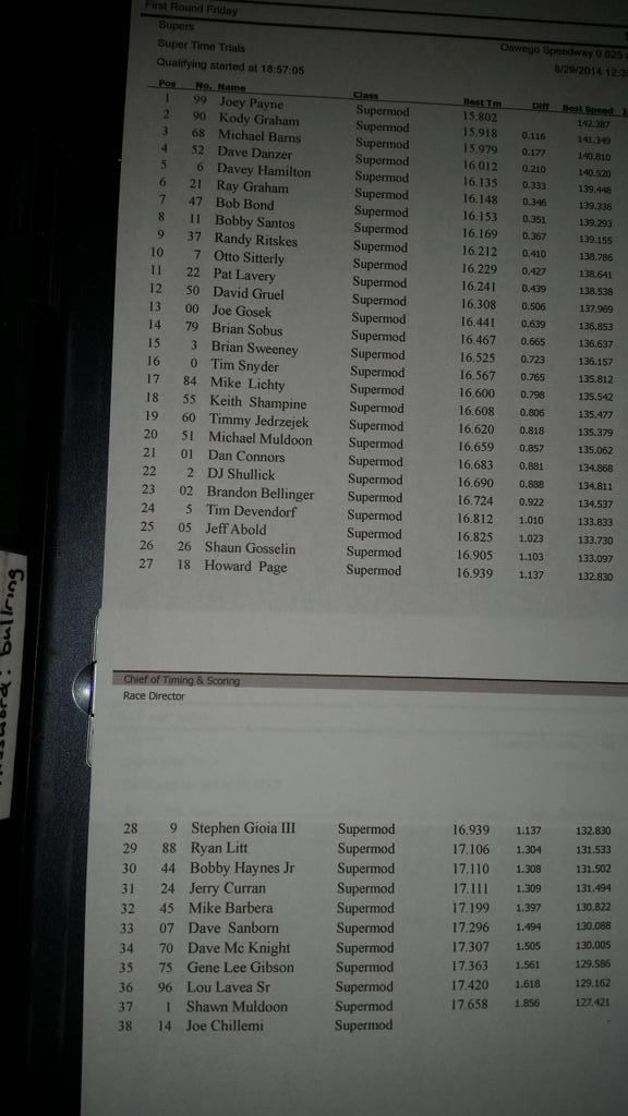 OswegoSpeedway's tweet photo. Full Supermodified Time Trials. #Fast14 #PoleDay #BudClassicWeekend http://t.co/ONpbnuWUC3