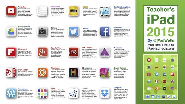 Teaching apps. Teaching apps. Teaching apps. Formative teaching assessment. Teaching apps.