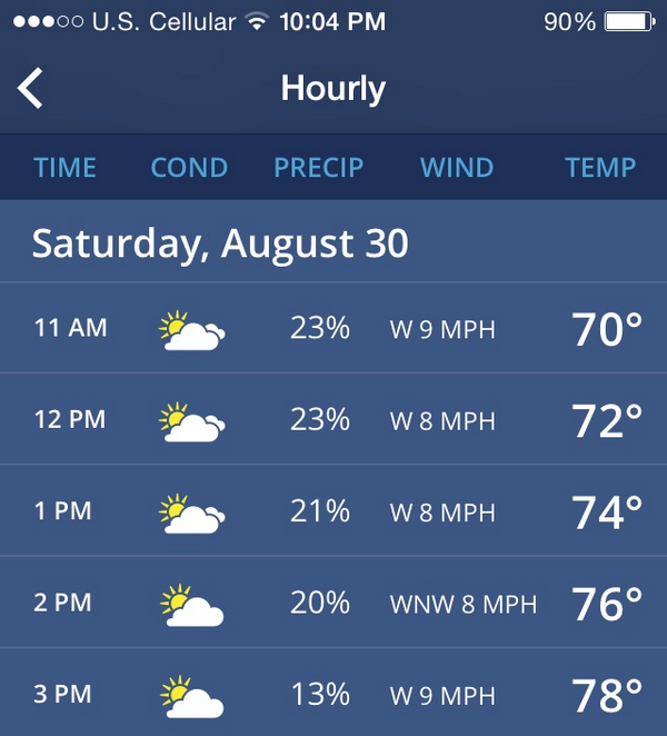 HawkeyeFBNotes's tweet image. Game day forecast...