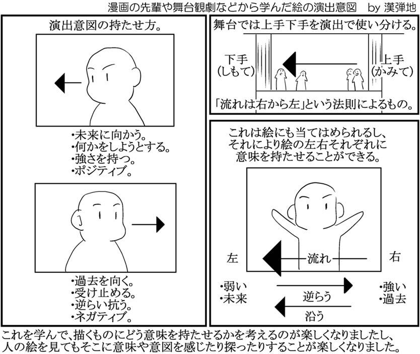 かん だんち 漫画の先輩や舞台観劇などから学んだ絵の演出意図 昔ブログに文章で書いたことを簡単に表現できないか と思って描いてみました Http T Co Ri9yz4kyxe Twitter