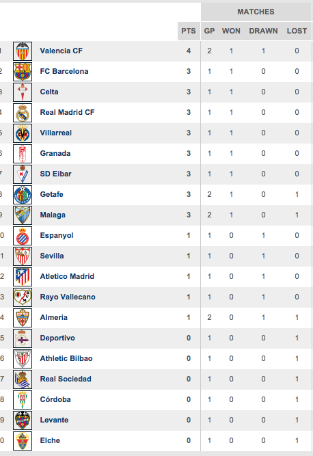 La Liga Tabell 201920