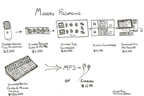 Modern recording via http://dankury.com