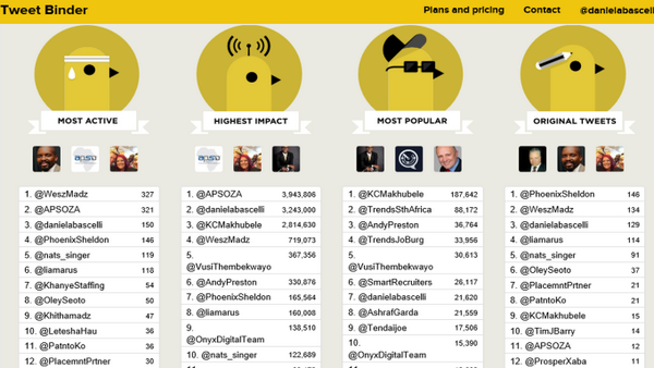 agencynella's tweet photo. Tweetup Stats from the #APSO2014 Conference. @APSOZA congrats on trending & for an amazing event! http://t.co/ONjde9UECL
