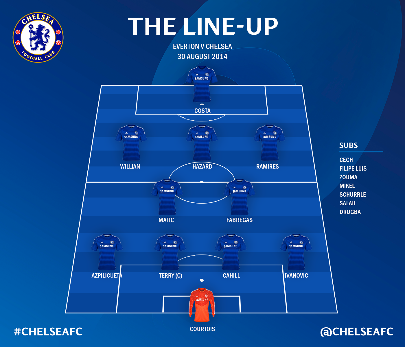 Chelsea FC on X