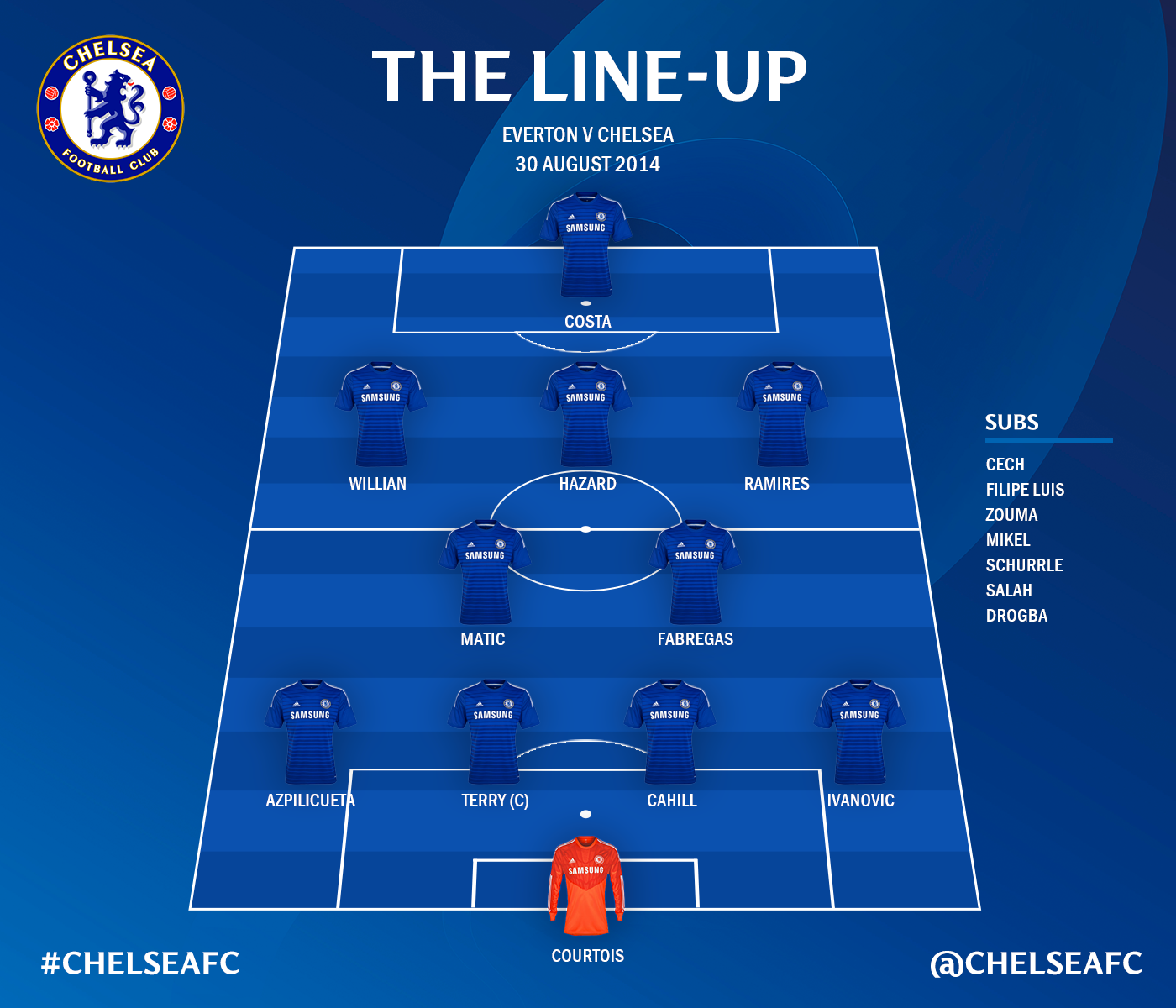  Jornada 3: Everton vs Chelsea BwTCH_WIcAAFNWd