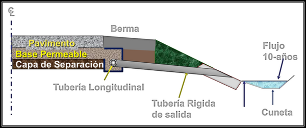 IngenieriaReal's tweet photo. Tipos de subdrenajes en carreteras:

http://t.co/jJmtrCa2dW http://t.co/QeWRDTIE6B