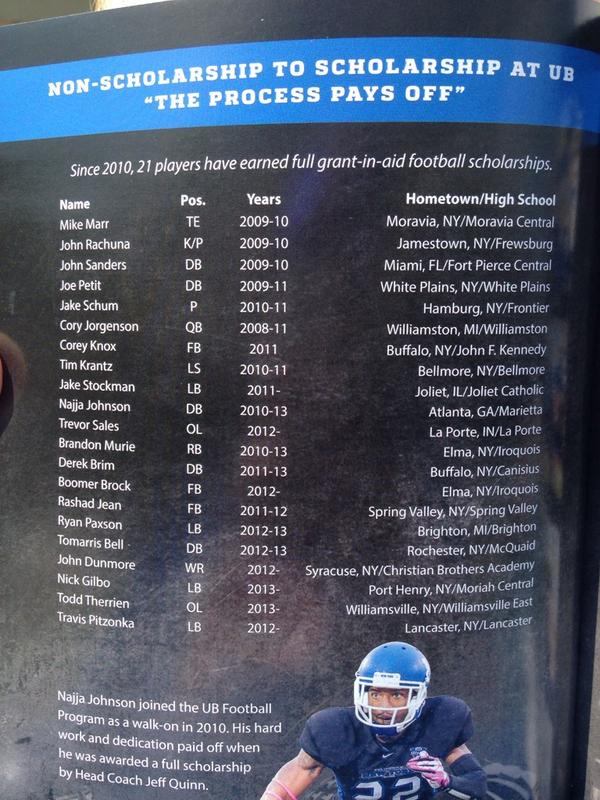 JFK_Athletics's tweet image. Corey Knox (JFK graduate) is featured in the 2014 @UBFootball program! Awesome job Corey!