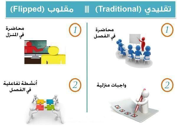 SHNamothajyah's tweet photo. من الافكار الإبداعية لاستخدام #تويتر في مجال #التعليم هي التغذية الراجعة الفورية.
#يحلمون_فنحقق #التربية #الرياض http://t.co/IugXYDchvb