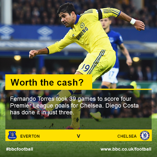 BBCMOTD's tweet photo. Diego Costa has scored 4 in just three @premierleague games - one of the greatest starts to a PL career? #bbcmotd http://t.co/5lU5O8zJY0