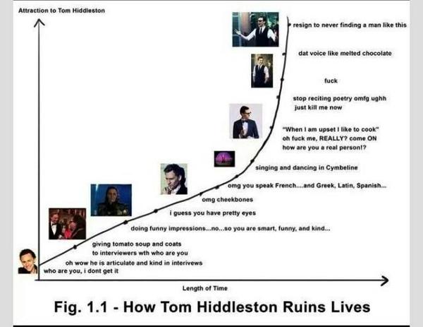 Tom Hiddleston ruins lives
