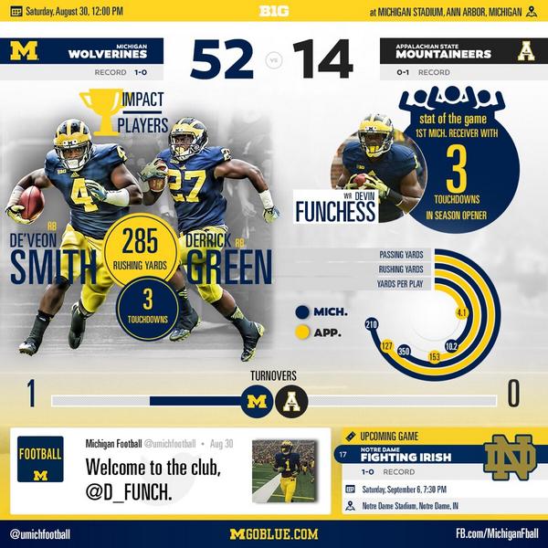 Michigan Football tweet media