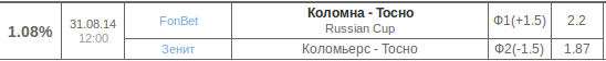 neobestclub's tweet photo. 1.08% прибыли 31.08.14 12:00 #FonBet #zenit #neobest http://t.co/NgExhAYiq1