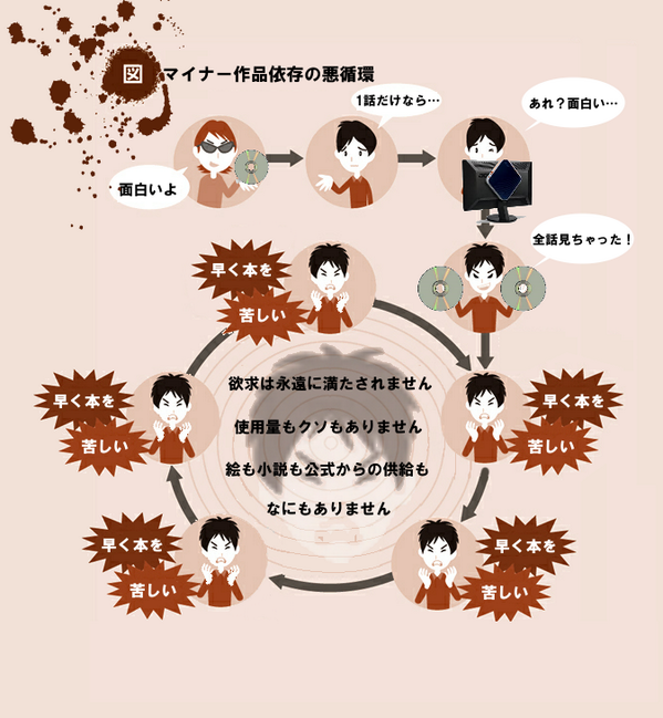 悪循環のtwitterイラスト検索結果 古い順