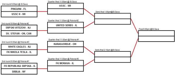 Srbijada's tweet photo. Srbijada 2014 Milwaukee OPEN DIVISION #srbijada2014 #milwaukee2014 #srbijadamilwaukee2014 @USSCMILWAUKEE http://t.co/lCCk58Cg4s