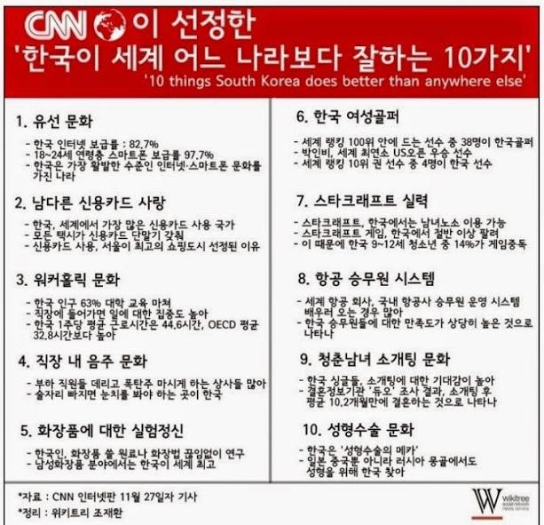 CNN 선정 한국인이 세계어느나라보다 잘하는 10가지 | 인스티즈