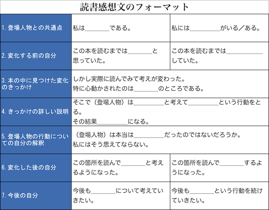 読書猿 独学大全 11刷 合計万部 紙 電子 V Twitter 一行読書猿 １枚にまとめてみた 元記事 こうすれば読書感想文 が書ける 今すぐ使える穴埋めシートと構成パターン 読書猿classic Between Beyond Readers Http T Co 8jkz7g3sln Http T Co V31zq8xgx4