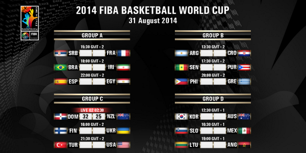 FIBA's tweet photo. @AvbNeo Here are today’s #Spain2014 scores at 13:06 GMT+2! http://t.co/5ud7S30fg5