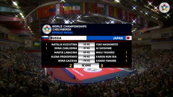 Bronze medalist (women) of the team competition is Japan! #worldjudo2014