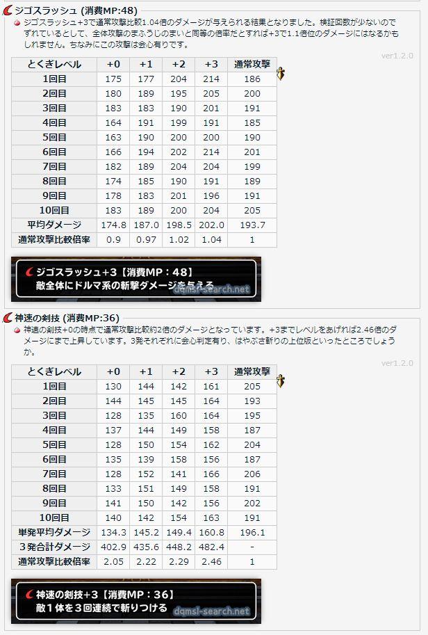 Dqmslサーチ 魔剣士ピサロのとくぎ 神速の剣技 ジゴスラッシュ のとくぎレベルアップ調査結果 Http T Co Ektmj8cilf Dqmsl Http T Co Nlbio1wnim
