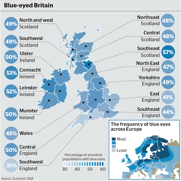 thetimes's tweet photo. Graphic: Blue is now the most common colour for eyes in Britain http://t.co/oAt2gggR9n http://t.co/iXpyCSJBxP