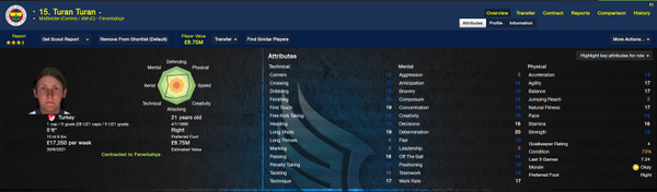 Saethus's tweet image. Great name. #FM14