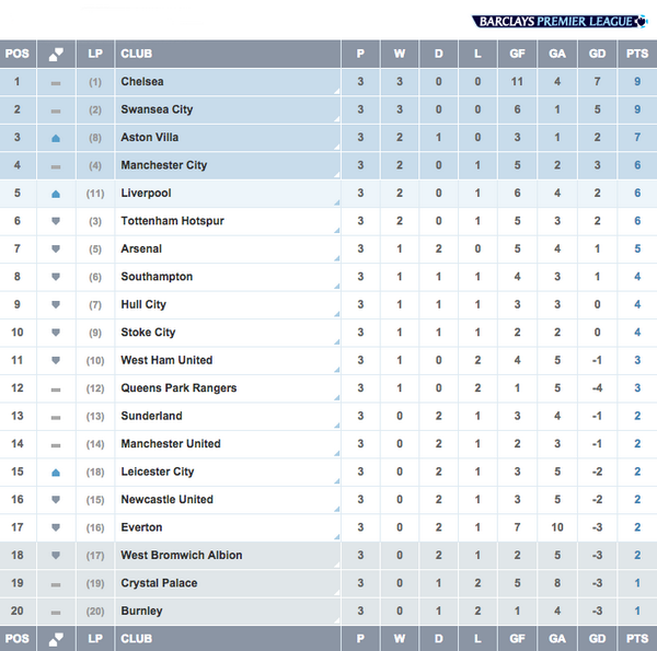 Kabar Chelsea tweet media