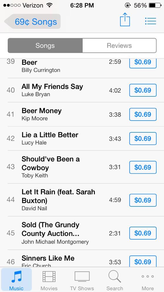mpls_swiftie's tweet photo. Look whats on the 69c chart on iTunes! 😏😊 @lucyhale #LALB #RoadBetween http://t.co/6PPjwc8Mk7