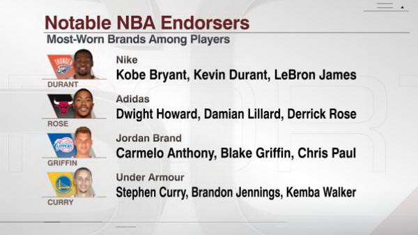 nba players sponsored by nike