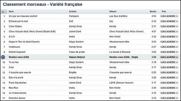 9e avec #RENDEZVOUS sur @iTunesMusic #variétésfrançaises .. clin d'oeil pour SES FANS.. Fabuleuse @NajouaBelyzel