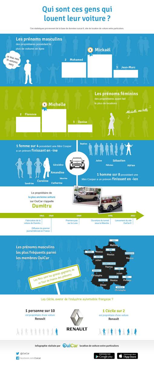 OuiCar tweet media