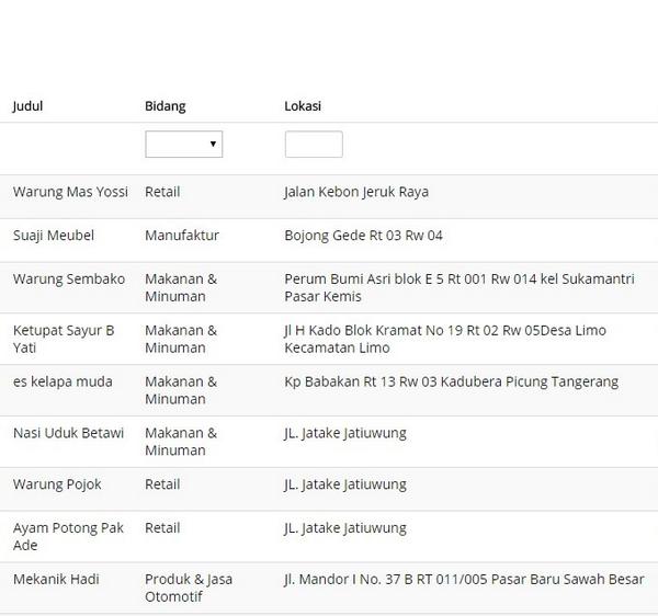 Ada 25 proposal UMKM butuh bantuan di mekar.biz #p2plending cc <a href="/wujudkanID/">Wujudkan</a> <a href="/patunganDOTnet/">patungan yuk</a> @SegitigaNet