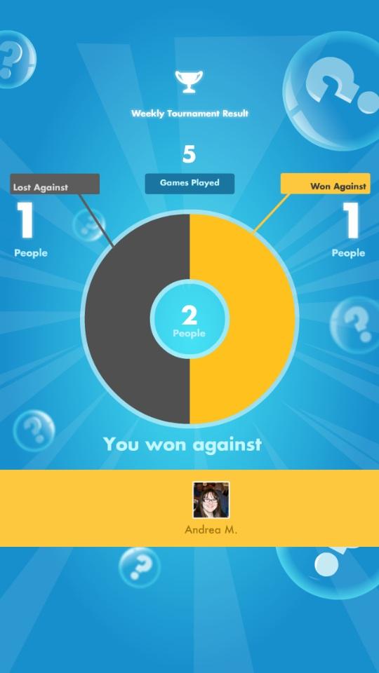 TrewPhoenix's tweet image. My #SongPop weekly Results: 1 out of 5 games WON!