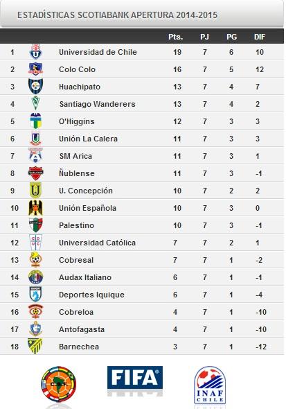 Universidad de Chile tweet media